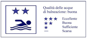 Simbolo-qualità-acque-balneazione-2019-ITA