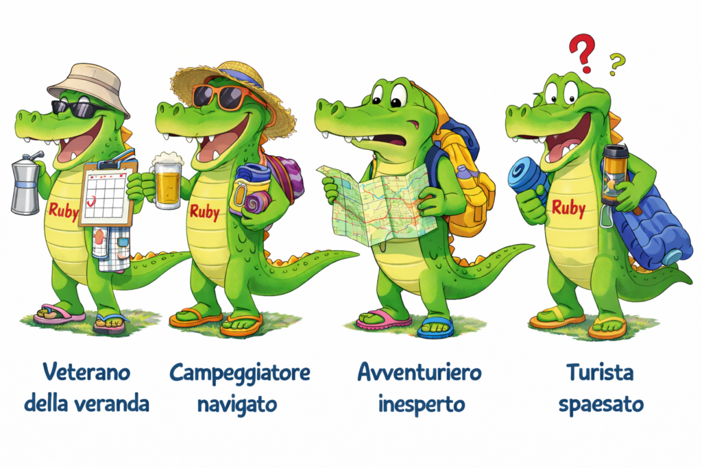 I 4 profili di campeggiatori